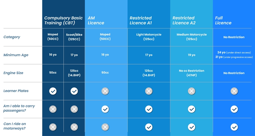 Table_How_to_Get_a_Motorcycle_License.webp