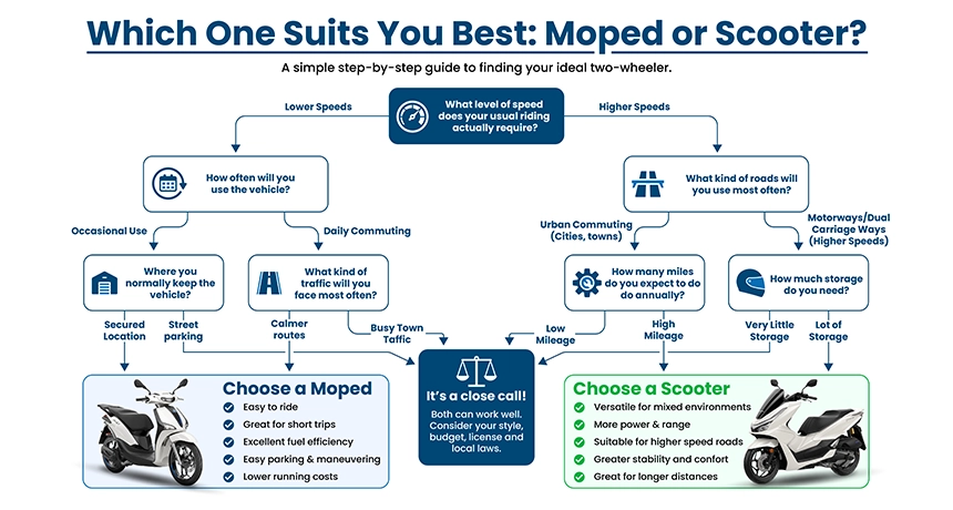 decision tree.webp
