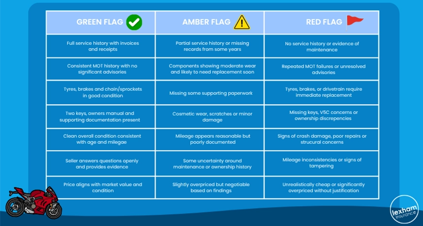 red flag system graphic.webp