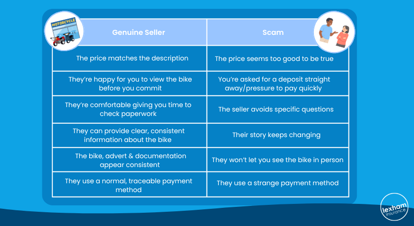 Scam vs Genuine seller comparison table - FB marketplace blog.png