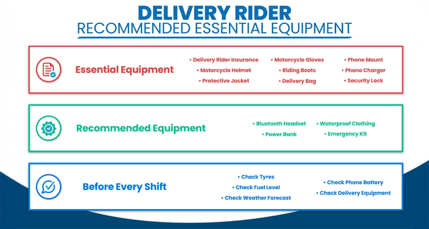 Delivery_Rider_Equipment.webp
